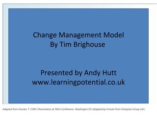Change Management Model By Tim Brighouse  Presented by Andy Hutt www.learningpotential.co.uk 