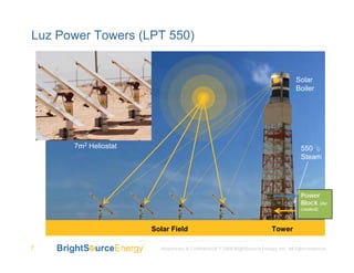 Luz Power Towers (LPT 550)


                                                                                         Solar
                                                                                         Boiler




      7m2 Heliostat                                                                        550 C
                                                                                           Steam




                                                                                           Power
                                                                                           Block (Air
                                                                                           cooled)



                      Solar Field                                            Tower

7                       Proprietary & Confidential © 2008 BrightSource Energy, Inc. All rights reserved.
 