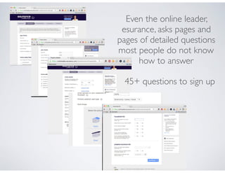 2
Even the online leader,
esurance, asks pages and
pages of detailed questions
most people do not know
how to answer
45+ q...