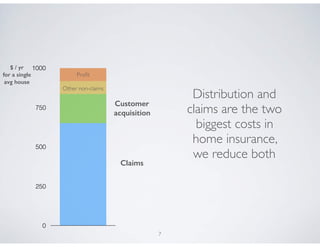 7
0
250
500
750
1000
Claims
Other non-claims
Customer
acquisition
Profit
Distribution and
claims are the two
biggest costs...