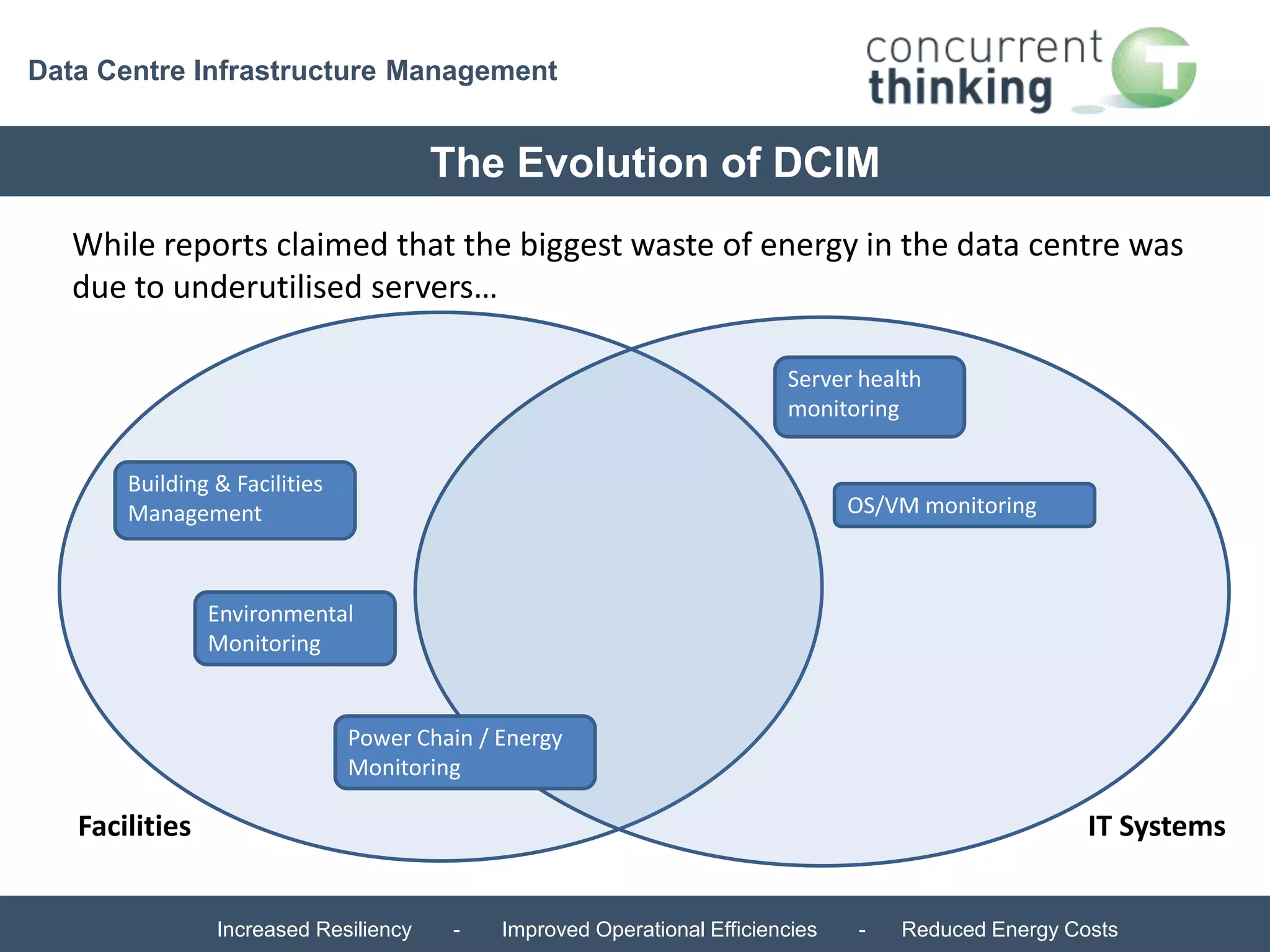 Data Centre Infrastructure Management 
The Evolution of DCIM 
While reports claimed that the biggest waste of energy in the data centre was 
due to underutilised servers… 
Server health 
monitoring 
Building & Facilities 
Management OS/VM monitoring 
Environmental 
Monitoring 
Power Chain / Energy 
Monitoring 
Facilities IT Systems 
Increased Resiliency - Improved Operational Efficiencies - Reduced Energy Costs 
 