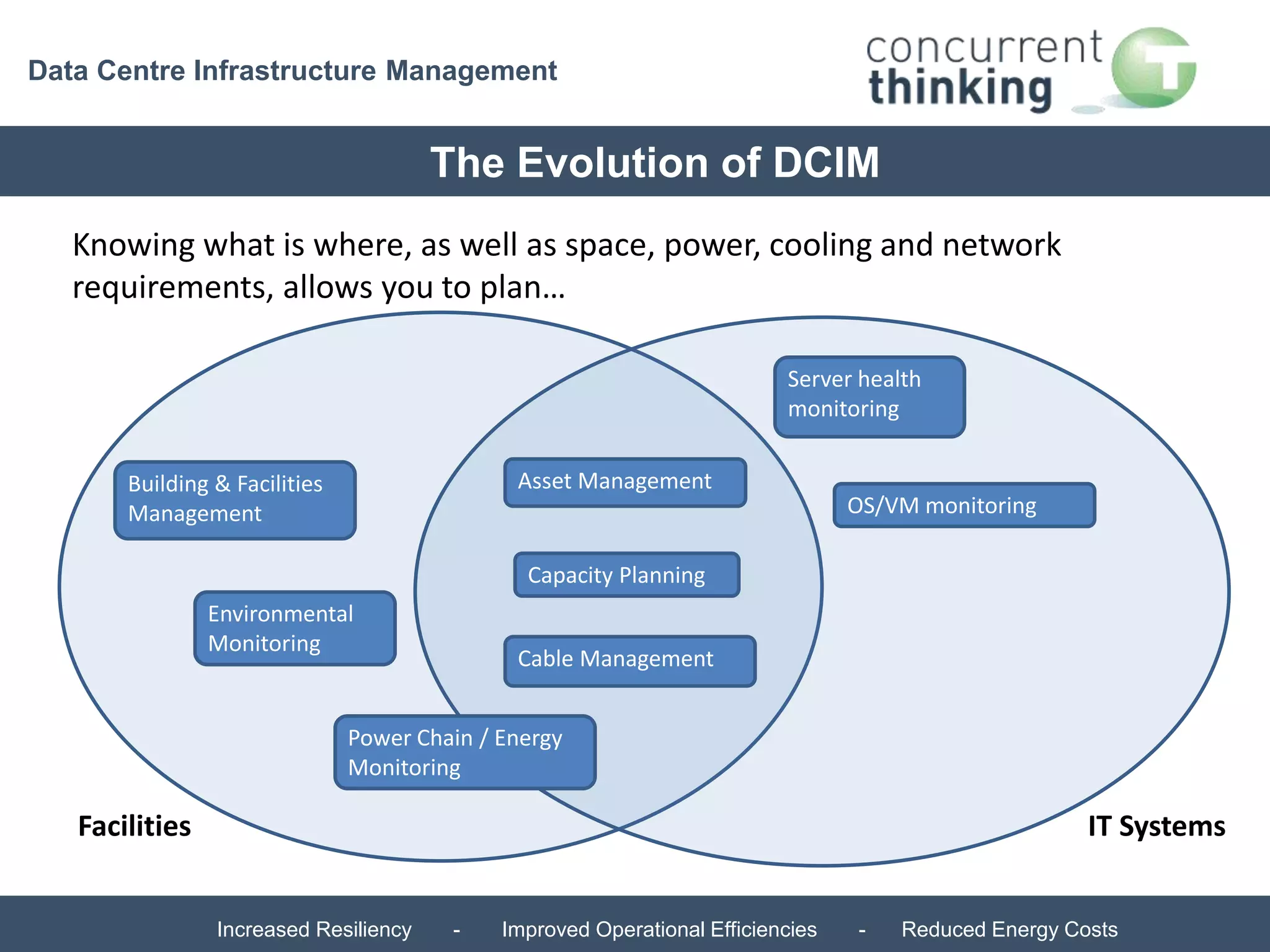 Data Centre Infrastructure Management 
The Evolution of DCIM 
Knowing what is where, as well as space, power, cooling and network 
requirements, allows you to plan… 
Asset Management 
Capacity Planning 
Cable Management 
Building & Facilities 
Management 
Environmental 
Monitoring 
Power Chain / Energy 
Monitoring 
Server health 
monitoring 
OS/VM monitoring 
Facilities IT Systems 
Increased Resiliency - Improved Operational Efficiencies - Reduced Energy Costs 
 