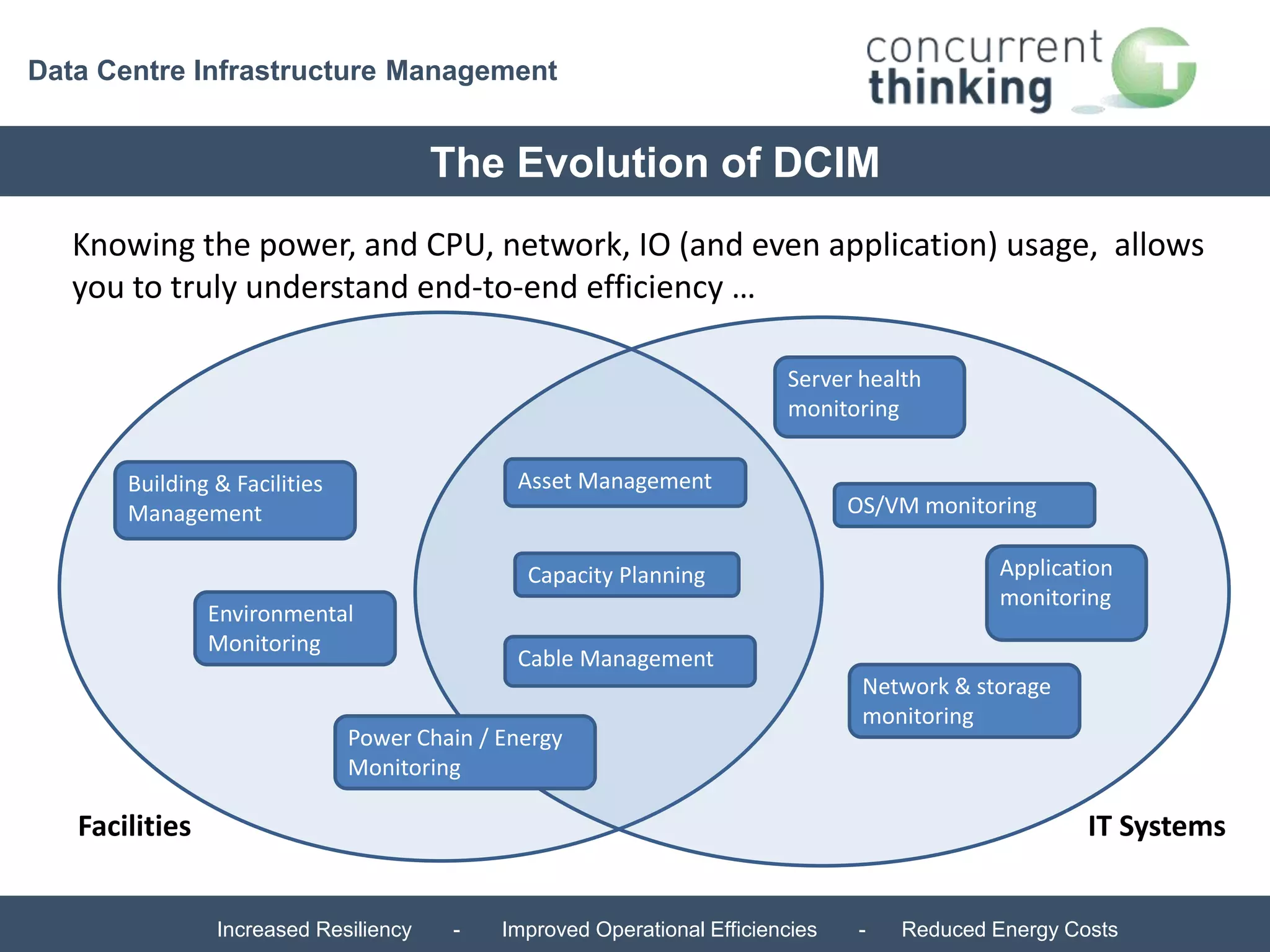 Data Centre Infrastructure Management 
The Evolution of DCIM 
Knowing the power, and CPU, network, IO (and even application) usage, allows 
you to truly understand end-to-end efficiency … 
Asset Management 
Capacity Planning 
Cable Management 
Building & Facilities 
Management 
Environmental 
Monitoring 
Power Chain / Energy 
Monitoring 
Server health 
monitoring 
OS/VM monitoring 
Application 
monitoring 
Network & storage 
monitoring 
Facilities IT Systems 
Increased Resiliency - Improved Operational Efficiencies - Reduced Energy Costs 
 