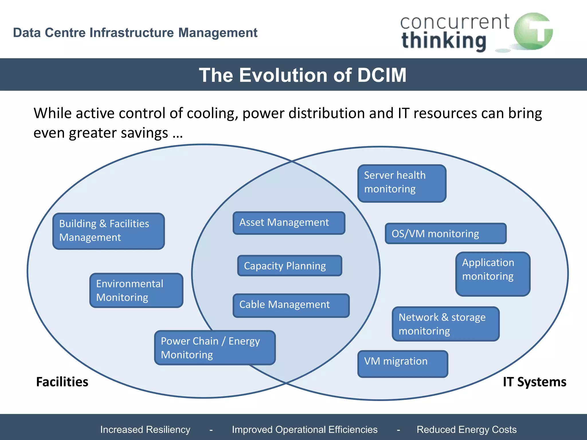Data Centre Infrastructure Management 
The Evolution of DCIM 
While active control of cooling, power distribution and IT resources can bring 
even greater savings … 
Asset Management 
Capacity Planning 
Cable Management 
Building & Facilities 
Management 
Environmental 
Monitoring 
Power Chain / Energy 
Monitoring 
Server health 
monitoring 
OS/VM monitoring 
Application 
monitoring 
Network & storage 
monitoring 
VM migration 
Facilities IT Systems 
Increased Resiliency - Improved Operational Efficiencies - Reduced Energy Costs 
 