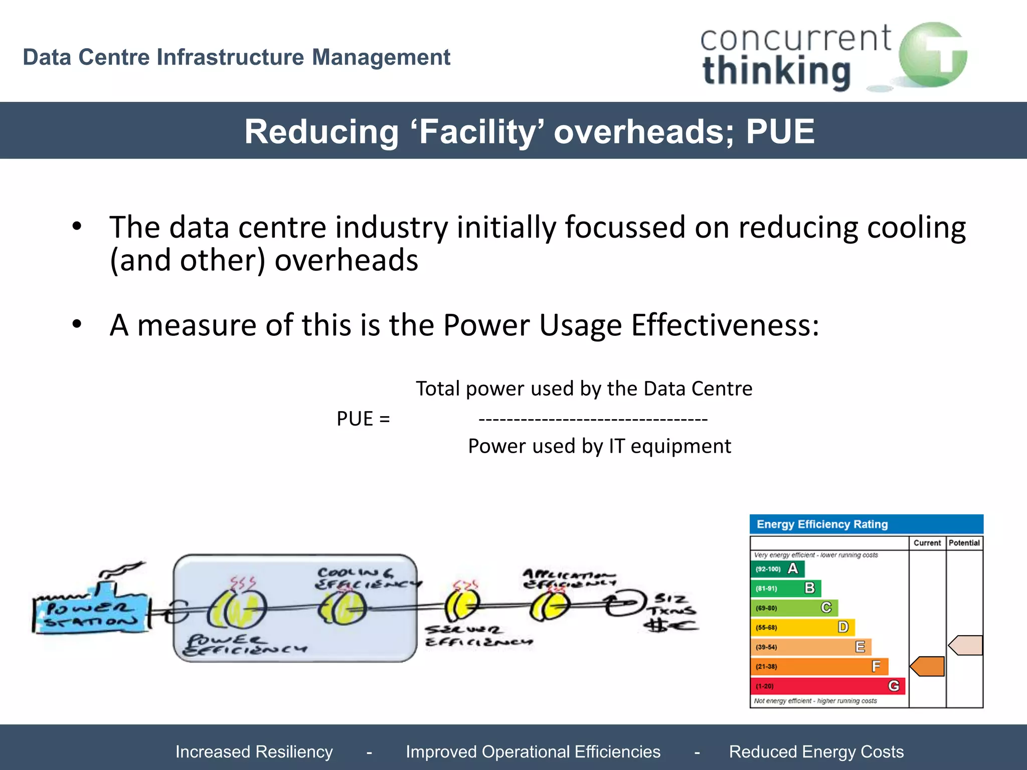 Data Centre Infrastructure Management 
Reducing ‘Facility’ overheads; PUE 
• The data centre industry initially focussed on reducing cooling 
(and other) overheads 
• A measure of this is the Power Usage Effectiveness: 
Total power used by the Data Centre 
PUE = --------------------------------- 
Power used by IT equipment 
Increased Resiliency - Improved Operational Efficiencies - Reduced Energy Costs 
 