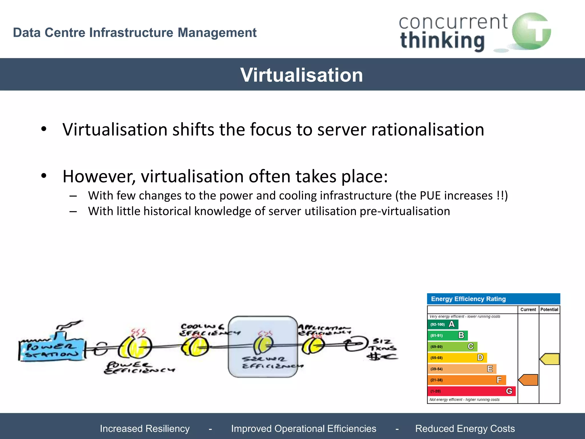 Data Centre Infrastructure Management 
Virtualisation 
• Virtualisation shifts the focus to server rationalisation 
• However, virtualisation often takes place: 
– With few changes to the power and cooling infrastructure (the PUE increases !!) 
– With little historical knowledge of server utilisation pre-virtualisation 
Increased Resiliency - Improved Operational Efficiencies - Reduced Energy Costs 
 
