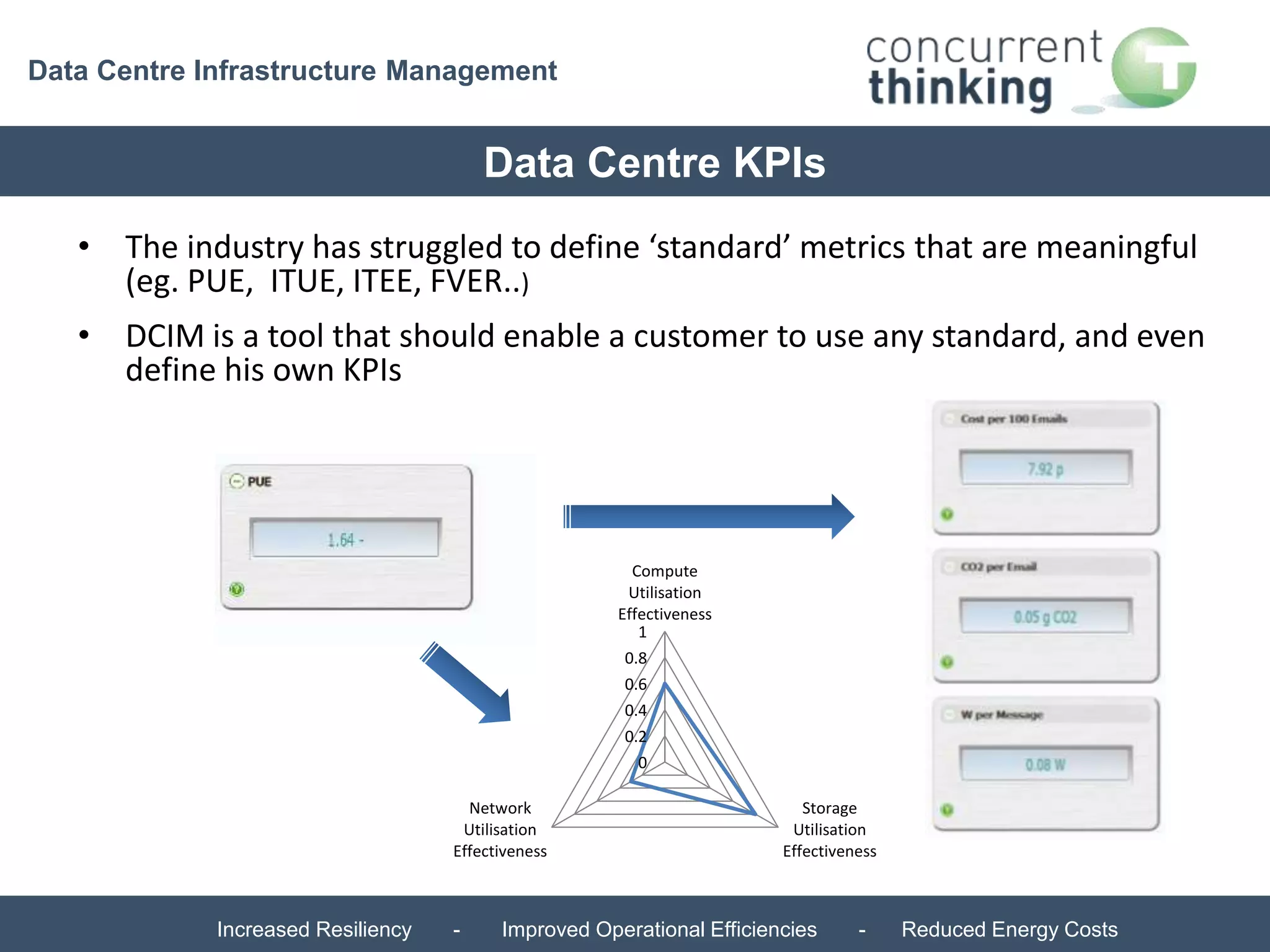 Data Centre Infrastructure Management 
Data Centre KPIs 
• The industry has struggled to define ‘standard’ metrics that are meaningful 
• DCIM is a tool that should enable a customer to use any standard, and even 
Compute 
Utilisation 
Effectiveness 
1 
0.8 
0.6 
0.4 
0.2 
0 
Storage 
Utilisation 
Effectiveness 
(eg. PUE, ITUE, ITEE, FVER..) 
Network 
Utilisation 
Effectiveness 
define his own KPIs 
Increased Resiliency - Improved Operational Efficiencies - Reduced Energy Costs 
 