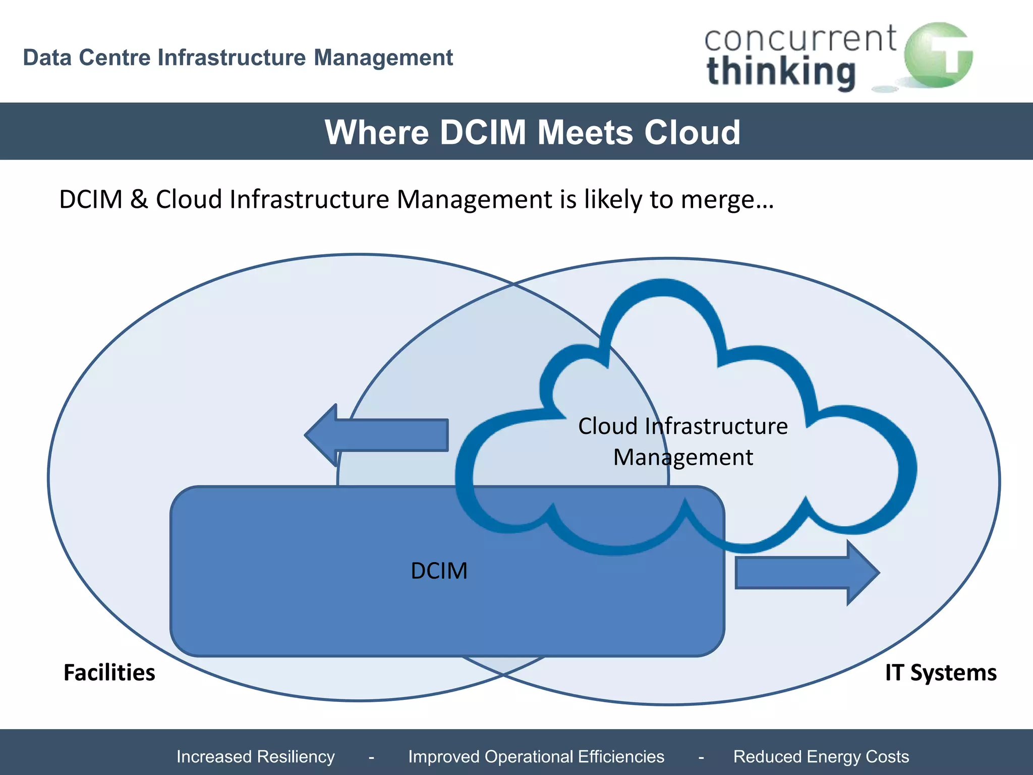 Data Centre Infrastructure Management 
Where DCIM Meets Cloud 
DCIM & Cloud Infrastructure Management is likely to merge… 
DCIM 
Cloud Infrastructure 
Management 
Facilities IT Systems 
Increased Resiliency - Improved Operational Efficiencies - Reduced Energy Costs 
 