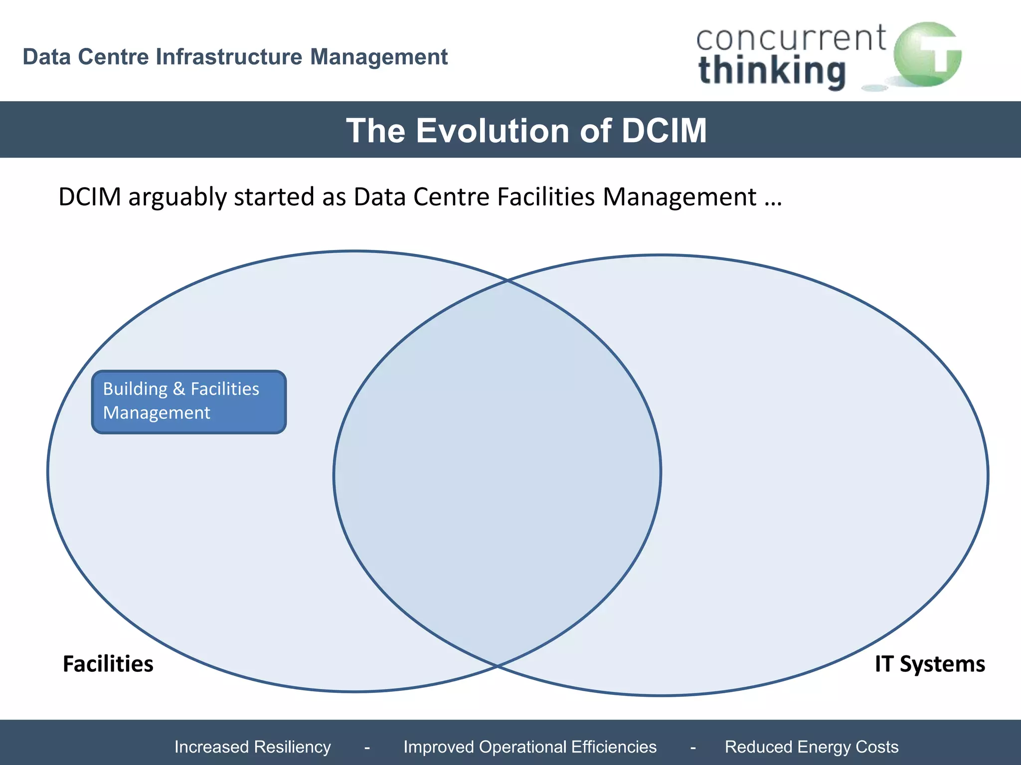Data Centre Infrastructure Management 
The Evolution of DCIM 
DCIM arguably started as Data Centre Facilities Management … 
Building & Facilities 
Management 
Facilities IT Systems 
Increased Resiliency - Improved Operational Efficiencies - Reduced Energy Costs 
 