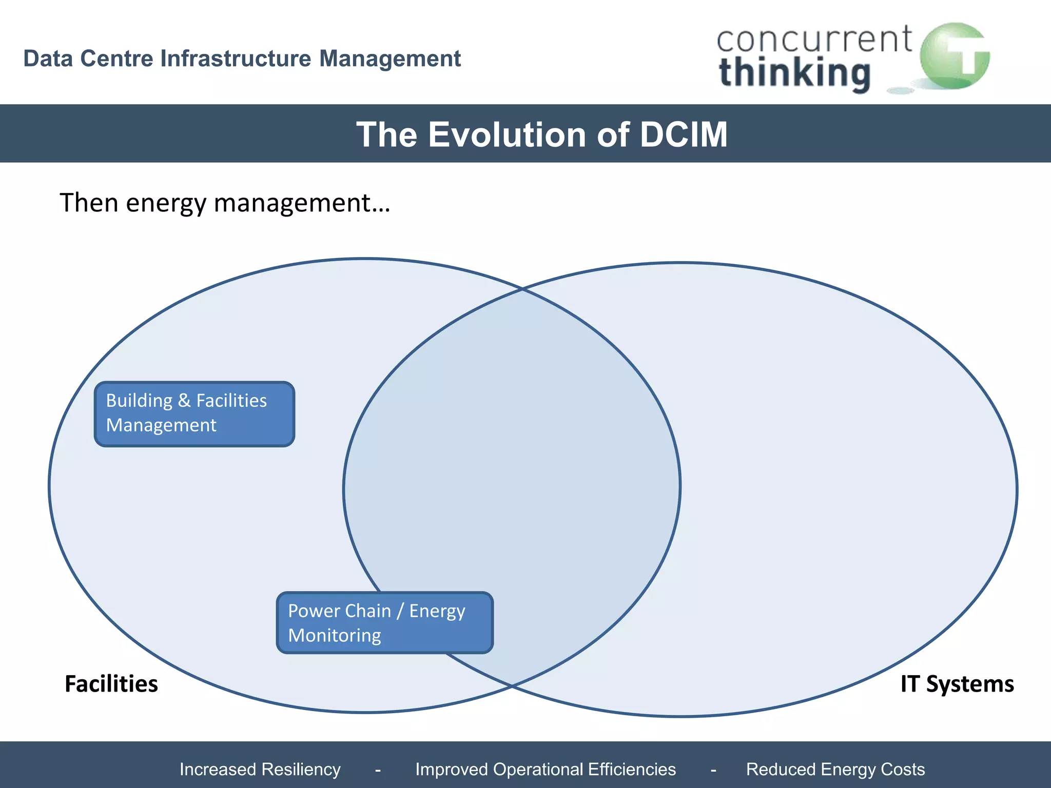 Data Centre Infrastructure Management 
The Evolution of DCIM 
Then energy management… 
Power Chain / Energy 
Monitoring 
Building & Facilities 
Management 
Facilities IT Systems 
Increased Resiliency - Improved Operational Efficiencies - Reduced Energy Costs 
 