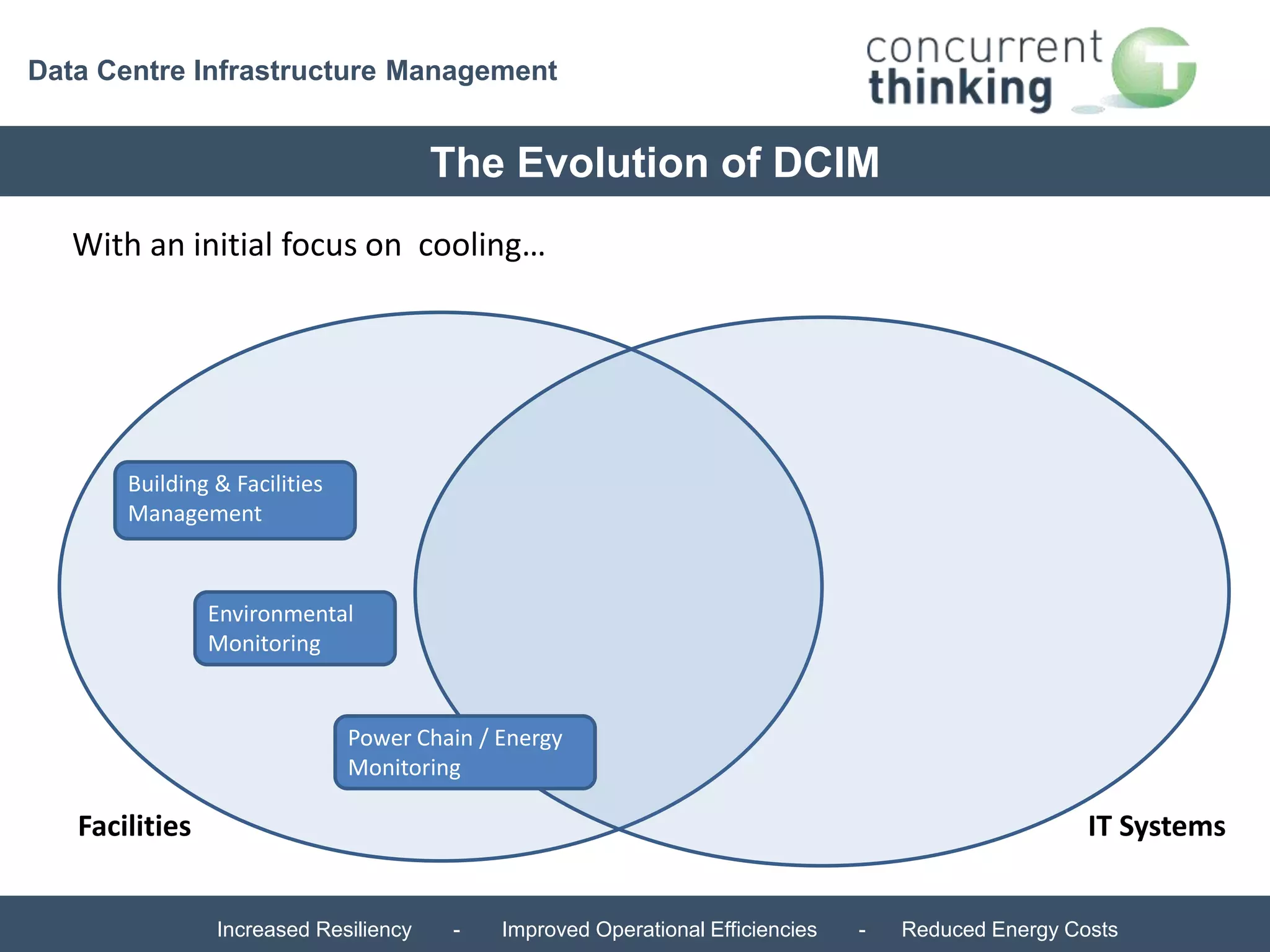 Data Centre Infrastructure Management 
The Evolution of DCIM 
With an initial focus on cooling… 
Building & Facilities 
Management 
Environmental 
Monitoring 
Power Chain / Energy 
Monitoring 
Facilities IT Systems 
Increased Resiliency - Improved Operational Efficiencies - Reduced Energy Costs 
 