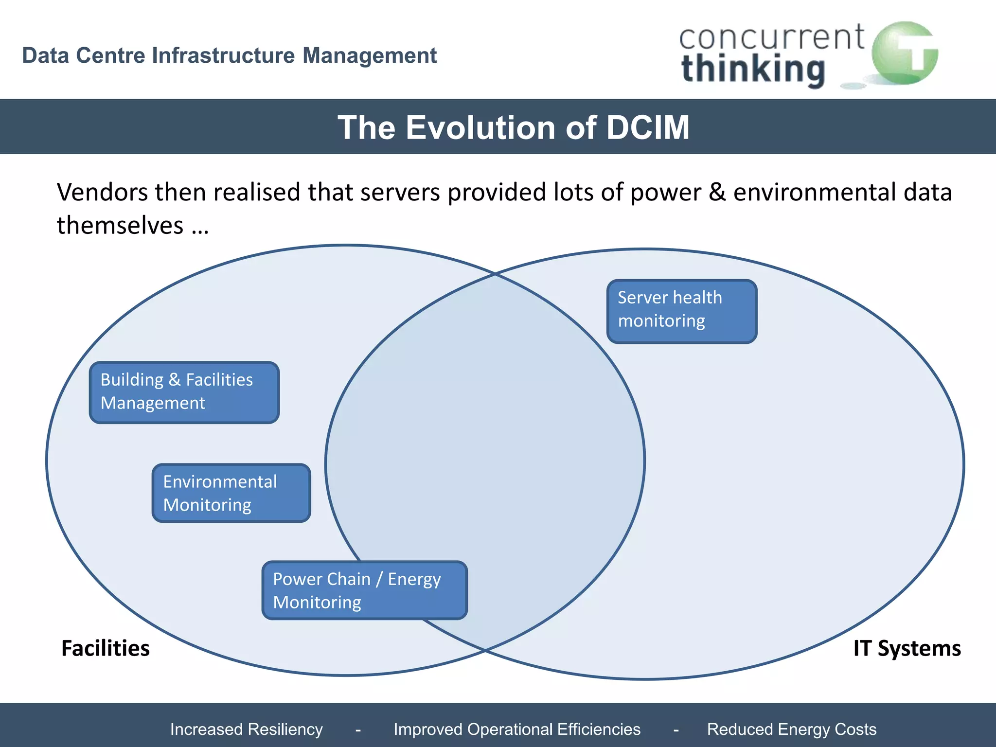 Data Centre Infrastructure Management 
The Evolution of DCIM 
Vendors then realised that servers provided lots of power & environmental data 
themselves … 
Building & Facilities 
Management 
Environmental 
Monitoring 
Power Chain / Energy 
Monitoring 
Server health 
monitoring 
Facilities IT Systems 
Increased Resiliency - Improved Operational Efficiencies - Reduced Energy Costs 
 