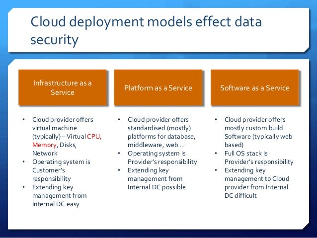 Encryption in the Cloud - BrightTalk Data Security Summit 2013