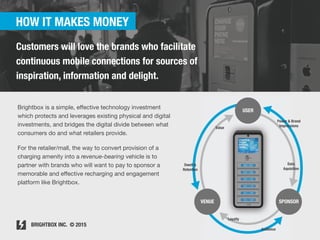 Brightbox retail mall case study june 2015 | PDF