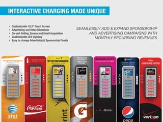 Brightbox retail mall case study june 2015 | PDF