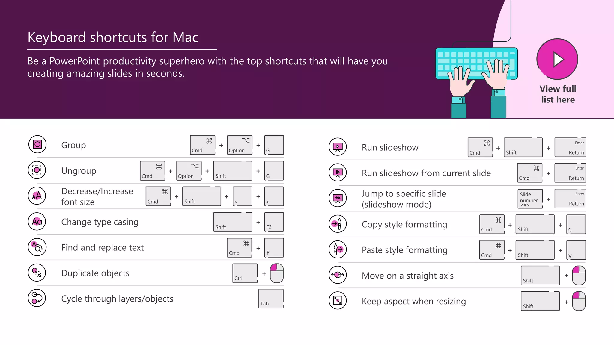 G
G
+
< > Return
Enter
Shift
Shift
Shift
Cmd
Cmd
Cmd
Cmd
Shift
Cmd
Shift
Keyboard shortcuts for Mac
Group
Ungroup
Decrease/Increase
font size
Change type casing
Find and replace text
Duplicate objects
Cycle through layers/objects
Run slideshow
Run slideshow from current slide
Jump to specific slide
(slideshow mode)
Copy style formatting
Paste style formatting
Move on a straight axis
Keep aspect when resizing
Tab
+
Be a PowerPoint productivity superhero with the top shortcuts that will have you
creating amazing slides in seconds.
+
+
+
+
+
+
+
+
Option
Option Shift
Cmd
Cmd
Shift
Shift
Return
Enter
Return
Enter
<#>
Slide
number
+
+
+
+
+
+
+
+
F3
F
+
+
+
Ctrl
C
Cmd
V
View full
list here
 