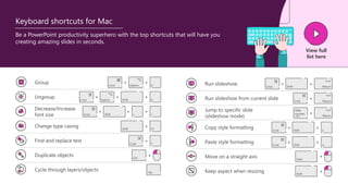 G
G
+
< > Return
Enter
Shift
Shift
Shift
Cmd
Cmd
Cmd
Cmd
Shift
Cmd
Shift
Keyboard shortcuts for Mac
Group
Ungroup
Decrease/Increase
font size
Change type casing
Find and replace text
Duplicate objects
Cycle through layers/objects
Run slideshow
Run slideshow from current slide
Jump to specific slide
(slideshow mode)
Copy style formatting
Paste style formatting
Move on a straight axis
Keep aspect when resizing
Tab
+
Be a PowerPoint productivity superhero with the top shortcuts that will have you
creating amazing slides in seconds.
+
+
+
+
+
+
+
+
Option
Option Shift
Cmd
Cmd
Shift
Shift
Return
Enter
Return
Enter
<#>
Slide
number
+
+
+
+
+
+
+
+
F3
F
+
+
+
Ctrl
C
Cmd
V
View full
list here
 
