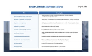 Securities regulation aware smart contract
Ability to restrict transfer of tokens based on time bound, jurisdiction,
accreditation, number of investors
Regulation D, Rule 506c security tokens Ability to set accredited/non accredited transfer restrictions and time bound locks
Regulation S security tokens Ability to set jurisdictional based restrictions on transfer of tokens and time bound
Regulation A+ compliant Ability to do Reg A+ securities tokens
Two factor authentication for investors Google Authentication available to every investor
Secure smart contracts
Smart contracts are audited for security and code is available to you for further
auditing
Transparent blockchain transactions All transactions are available on the Ethereum blockchain ledger
Live photo ID & document verification Makes sure that your investors are who they claim they are
No coding required BrightCOIN is a total end-to-end SaaS product
Real time reporting See investments and funds collected as they happen
Title Description
Smart Contract Securities Features
 