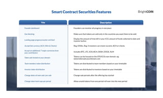 Founder dashboard Founders can monitor all progress in one place
Geo blocking Make sure that tokens are sold only in the countries you want them to be sold
Landing page progress/counter xml feed
Display the amount of time left in your ICO, amount of funds collected to date and
investor button
Accept fiat currency (ACH, Wire & Checks) Reg. D506c, Reg. S investors can invest via wire, ACH or checks
Accept an additional 7 major currencies from
your contributors
Includes BTC, LTC, EOS, BCH, DASH, DOGE, XLM
Token sale hosted on your domain
Tokens can be housed on the STO/ICOs own domain. eg:
www.tokensale.yourdomain.com
Team members token distribution Tokens are distributed to team members based on your timetable
Investor token distribution Tokens are distributed to investors based on your timetable
Change dates of main sale/ pre-sale Change sale periods after the offering has started
Change token hard caps per period Allow unsold tokens from one period roll over into the next period
Title Description
Smart Contract Securities Features
 