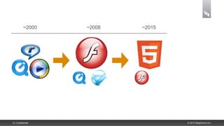 ~2000    ~2008   ~2015




6 | Confidential                   © 2013 Brightcove Inc.
 