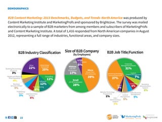 22
SponSored by
B2B Content Marketing: 2013 Benchmarks, Budgets, and Trends–North America was produced by
Content Marketing Institute and MarketingProfs and sponsored by Brightcove. The survey was mailed
electronically to a sample of B2B marketers from among members and subscribers of MarketingProfs
and Content Marketing Institute. A total of 1,416 responded from North American companies in August
2012, representing a full range of industries, functional areas, and company sizes.
B2B Industry Classification
Advertising/
Marketing
25%
Other
22%
Consulting
Software
Manufacturing
Internet/Online
Services
Publishing/
Media
12%
12%
6%
6%
5%
5%
4%
3%
Business
Services (Other)
Healthcare/Medical/
Pharmaceutical
Banking/Accounting/
Financial
Size of B2B Company
(by Employees)
Micro
(Fewer than
10 Employees)
39%
Small
(10-99 Employees)
28%
Midsize
(100-999
Employees)
Large
(1000+ Employees)
17%
5%
B2B Job Title/Function
Advertising/Marketing
Communications/PR
37%
Corporate
Management/Owner
Content
Creation/Management
31%
7%
Other
3%
Marketing
Administration/
Support
6%
Sales
Administration/
Support
1%
Website/Technology
Programmer
1%
6%
5%
Consultant
Sales/Business
Management
5%
General
Management
 