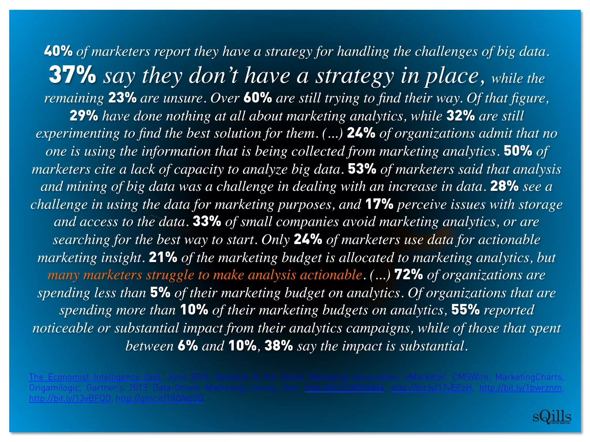 40% of marketers report they have a strategy for handling the challenges of big data.
37% say they don’t have a strategy in place, while the
remaining 23% are unsure. Over 60% are still trying to ﬁnd their way. Of that ﬁgure,
29% have done nothing at all about marketing analytics, while 32% are still
experimenting to ﬁnd the best solution for them. (...) 24% of organizations admit that no
one is using the information that is being collected from marketing analytics. 50% of
marketers cite a lack of capacity to analyze big data. 53% of marketers said that analysis
and mining of big data was a challenge in dealing with an increase in data. 28% see a
challenge in using the data for marketing purposes, and 17% perceive issues with storage
and access to the data. 33% of small companies avoid marketing analytics, or are
searching for the best way to start. Only 24% of marketers use data for actionable
marketing insight. 21% of the marketing budget is allocated to marketing analytics, but
many marketers struggle to make analysis actionable. (...) 72% of organizations are
spending less than 5% of their marketing budget on analytics. Of organizations that are
spending more than 10% of their marketing budgets on analytics, 55% reported
noticeable or substantial impact from their analytics campaigns, while of those that spent
between 6% and 10%, 38% say the impact is substantial.	

	

The Economist Intelligence Unit, June 2013, Neolane  the Direct Marketing Association, eMarketer, CMSWire, MarketingCharts,
Origamilogic, Gartner's 2013 Data-Driven Marketing survey. See: http://bit.ly/XGKbM4, http://bit.ly/17vEEzH, http://bit.ly/1bwrznm,
http://bit.ly/13vBFQO, http://gtnr.it/18QNp5Q
	

 