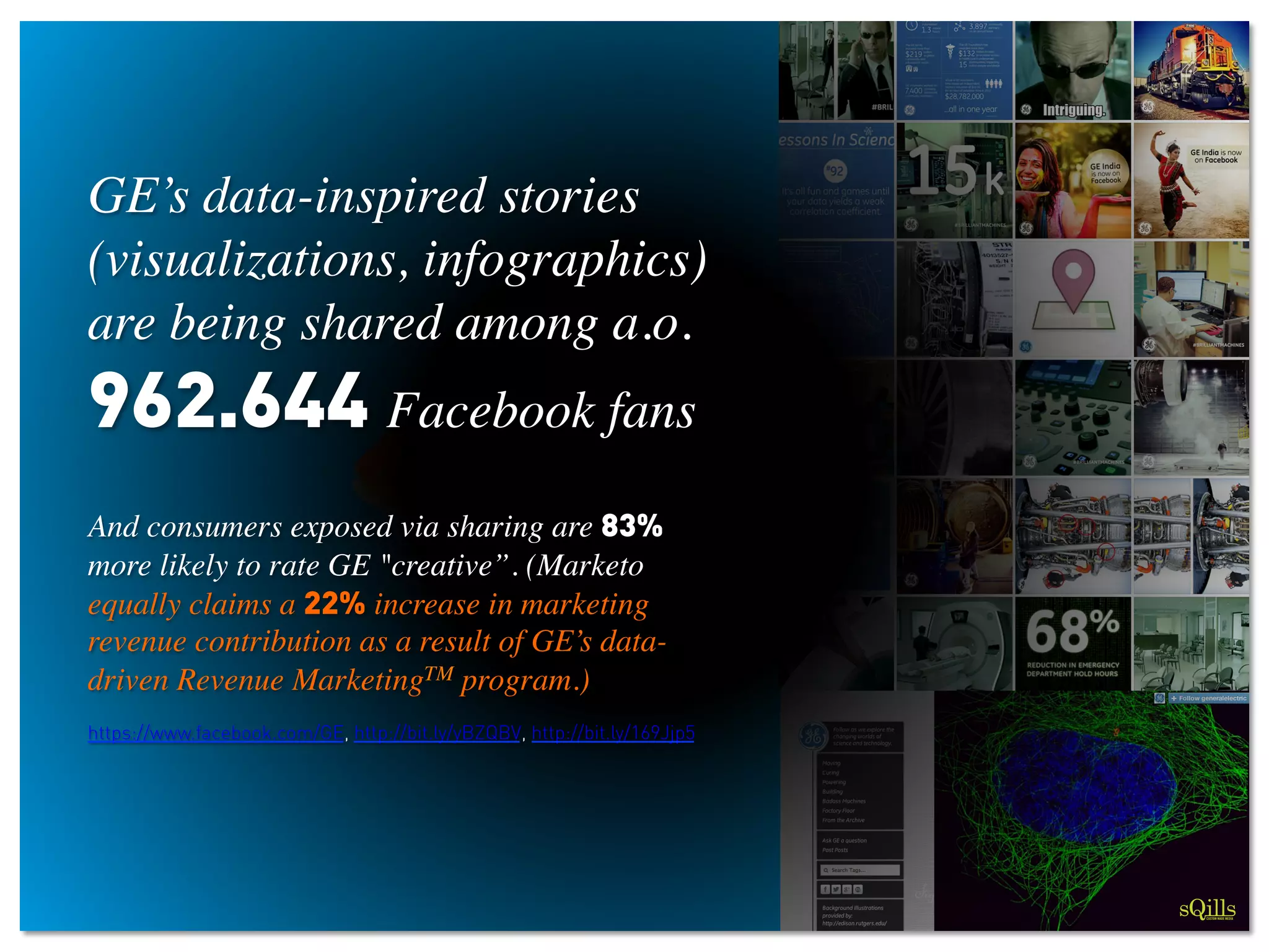 GE’s data-inspired stories
(visualizations, infographics)
are being shared among a.o.
962.644 Facebook fans	

	

And consumers exposed via sharing are 83%
more likely to rate GE creative”. (Marketo
equally claims a 22% increase in marketing
revenue contribution as a result of GE’s data-
driven Revenue MarketingTM program.)	

https://www.facebook.com/GE, http://bit.ly/yBZQBV, http://bit.ly/169Jjp5
CUSTOM MADE MEDIA
 