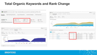 Brightedge Seo Ranking Algorithm BrightEdge webinar on winning with Search | PDF