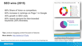 Brightedge Seo Ranking Algorithm BrightEdge webinar on winning with Search | PDF