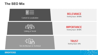Brightedge Seo Ranking Algorithm BrightEdge webinar on winning with Search | PDF