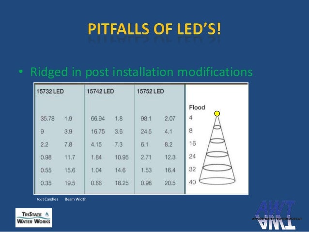 landscape lighting voltage drop calculator brighten your future with led landscape lighting landscape lighting voltage drop calculator brighten your future with led landscape lighting