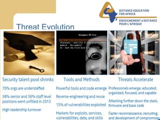 Distance Education for Africa / Enseignement á Distance Pour L’Afrique WWW.DEAFRICA.COM
Threat Evolution
 
