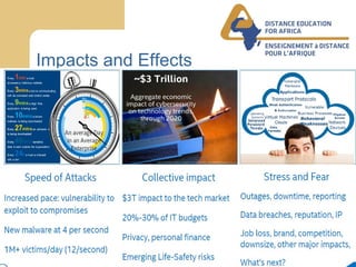 Distance Education for Africa / Enseignement á Distance Pour L’Afrique WWW.DEAFRICA.COM
Impacts and Effects
 