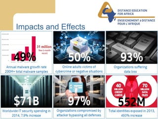Distance Education for Africa / Enseignement á Distance Pour L’Afrique WWW.DEAFRICA.COM
Impacts and Effects
 