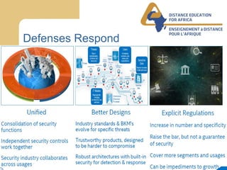Distance Education for Africa / Enseignement á Distance Pour L’Afrique WWW.DEAFRICA.COM
Defenses Respond
 