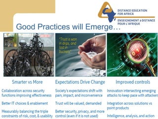 Distance Education for Africa / Enseignement á Distance Pour L’Afrique WWW.DEAFRICA.COM
Good Practices will Emerge…
 