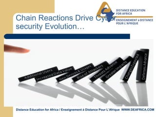 Distance Education for Africa / Enseignement á Distance Pour L’Afrique WWW.DEAFRICA.COM
Chain Reactions Drive Cyber
security Evolution…
 