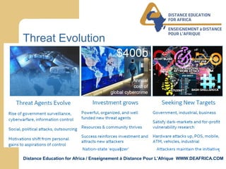 Distance Education for Africa / Enseignement á Distance Pour L’Afrique WWW.DEAFRICA.COM
Threat Evolution
 