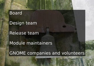Board

Design team

Release team

Module maintainers

GNOME companies and volunteers
 