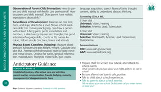 Bright Futures Guidelines For Infants, Children, Adolescents | PDF