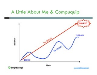 A Little About Me & Compuquip
www.brightgauge.com
Revenue
Time
$8.8MM
$800K
BIG EXIT
 