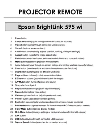 PROJECTOR REMOTE
Epson BrightLink 595 wi
 