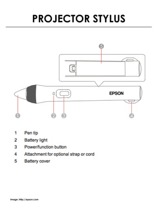 PROJECTOR STYLUS
Image: http://epson.com
 