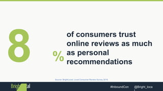 @Bright_loca#InboundCon
of consumers trust
online reviews as much
as personal
recommendations
Source: BrightLocal, Local Consumer Review Survey 2016
%
 