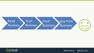 @Bright_loca#InboundCon
😃
Read
Reviews
Trust
Reviews
Trust
Business
Buy from
Business
 