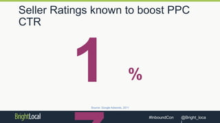 @Bright_loca#InboundCon
Seller Ratings known to boost PPC
CTR
Source: Local Consumer Review Survey 2015
Source: Google Adwords, 2011
%
 