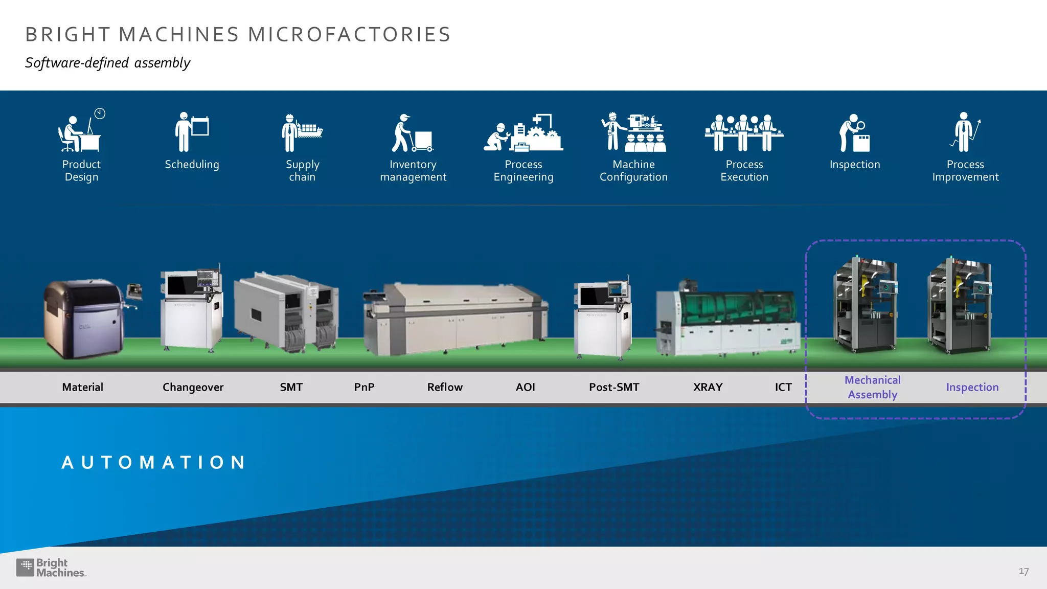 Bright Machines Overview | PDF