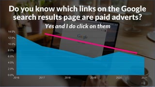 Do you know which links on the Google
search results page are paid adverts?
14
 