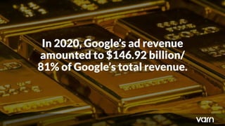 In 2020, Google’s ad revenue
amounted to $146.92 billion/
81% of Google’s total revenue.
 