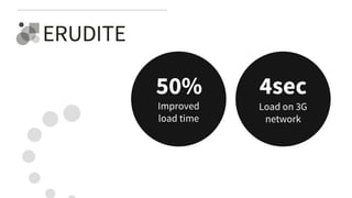 50%
Improved
load time
4sec
Load on 3G
network
 